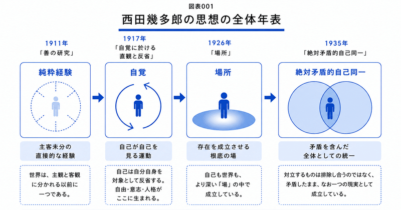 【図解】西田幾多郎入門ーツボ01.西田幾多郎とは誰か？