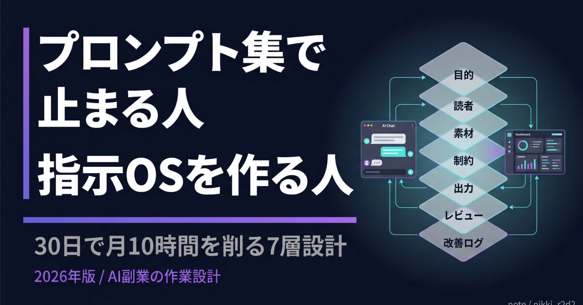 プロンプト集で止まる人 vs 指示OSを作る人【2026年版】──30日でAI