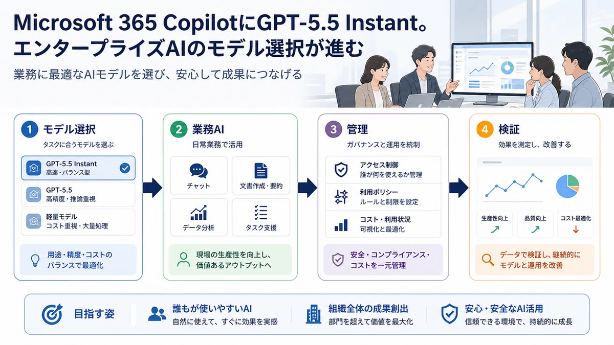 AIと暮らす4畳半の生活 2026-05-08: 今日のAIニュースを読み解く|AIと暮らす4畳半の生活