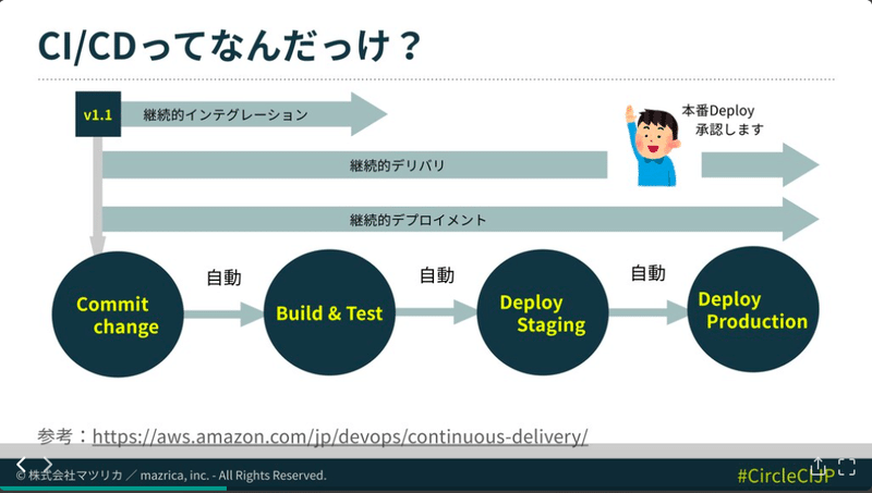 スクリーンショット 0032-06-03 23.02.22