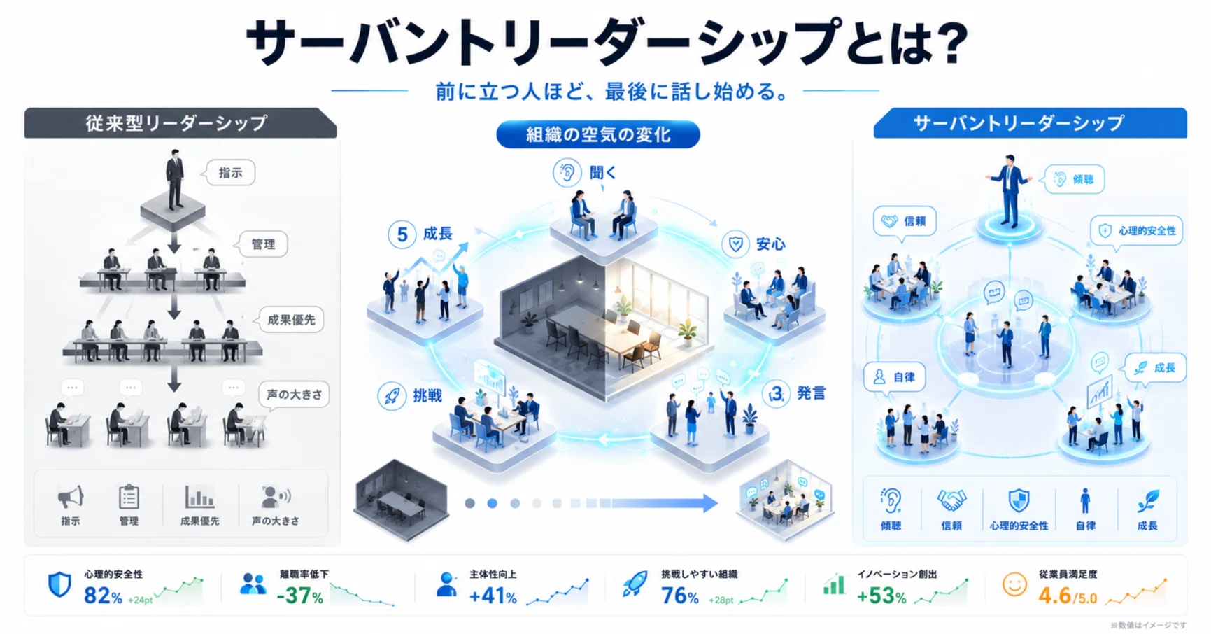 サーバントリーダーシップの画像