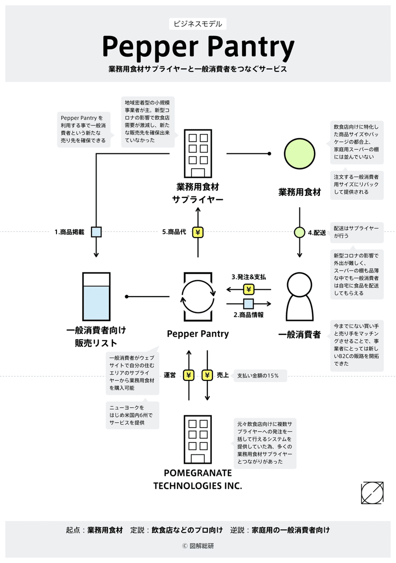 「ver2.5_図解制作ガイドライン.001