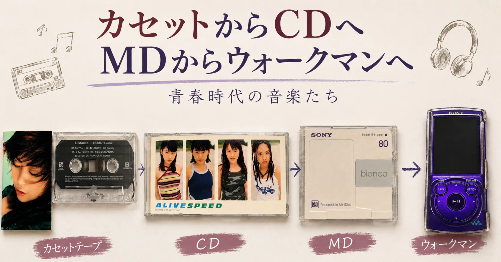 特別編＊チャットGPTと思い出を辿ったシリーズ第2弾 カセットからCDへ