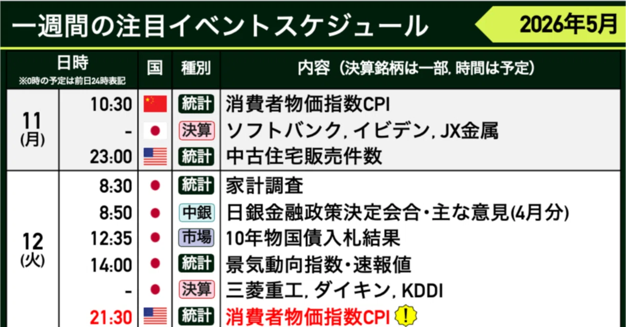 来週の相場見通し（5/11〜）｜IKD Lab.