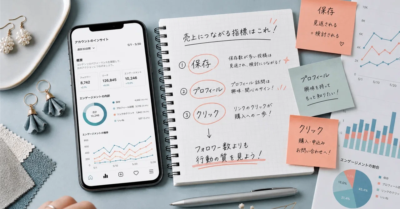 Handmade Instagram Management: Metrics That Lead to Sales｜ねだんナビの中の人