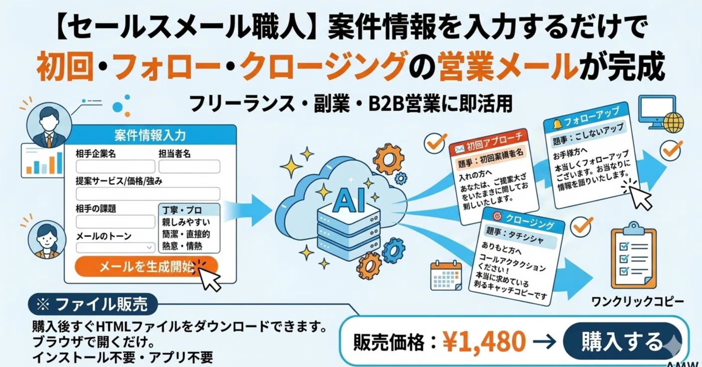 セールスメール職人｜AMW