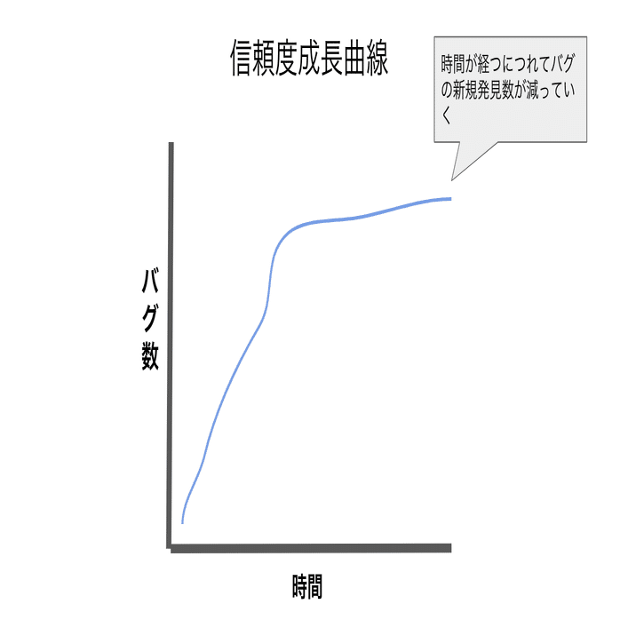 完璧なテストケースの設計をしていますか？｜Tasting.com 【アプリリリース予定】