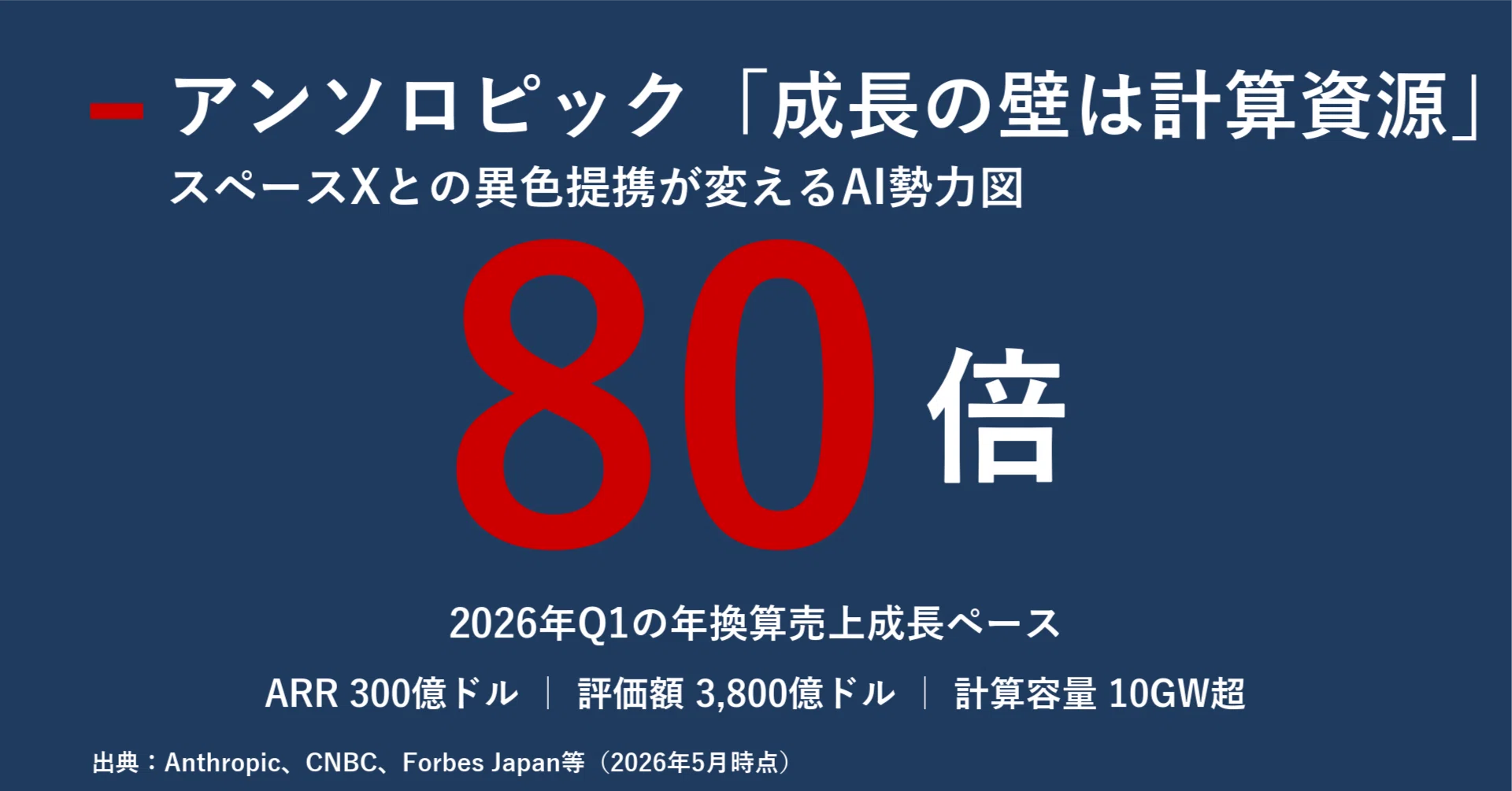 未使用　38explore まとめ売り　総額42000円相当 アンソロピック「成長の壁は計算資源」 スペースXとの異色提携が変える