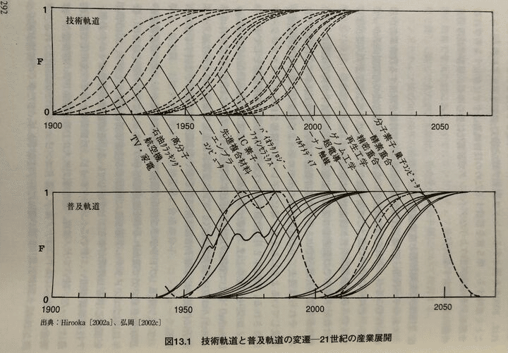 非線形経済現象の実証的アプローチ セファドロキシル市場調査の発展、傾向、需要、成長分析および