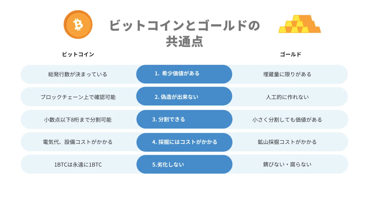 ビットコインはデジタルゴールドなのか 通貨よりもゴールド 金 に近いと言われる理由 Bitflyer Blog ビットコインはデジタルゴールドなのか 通貨よりもゴールド 金 に近いと言われる理由 Bitflyer Blog