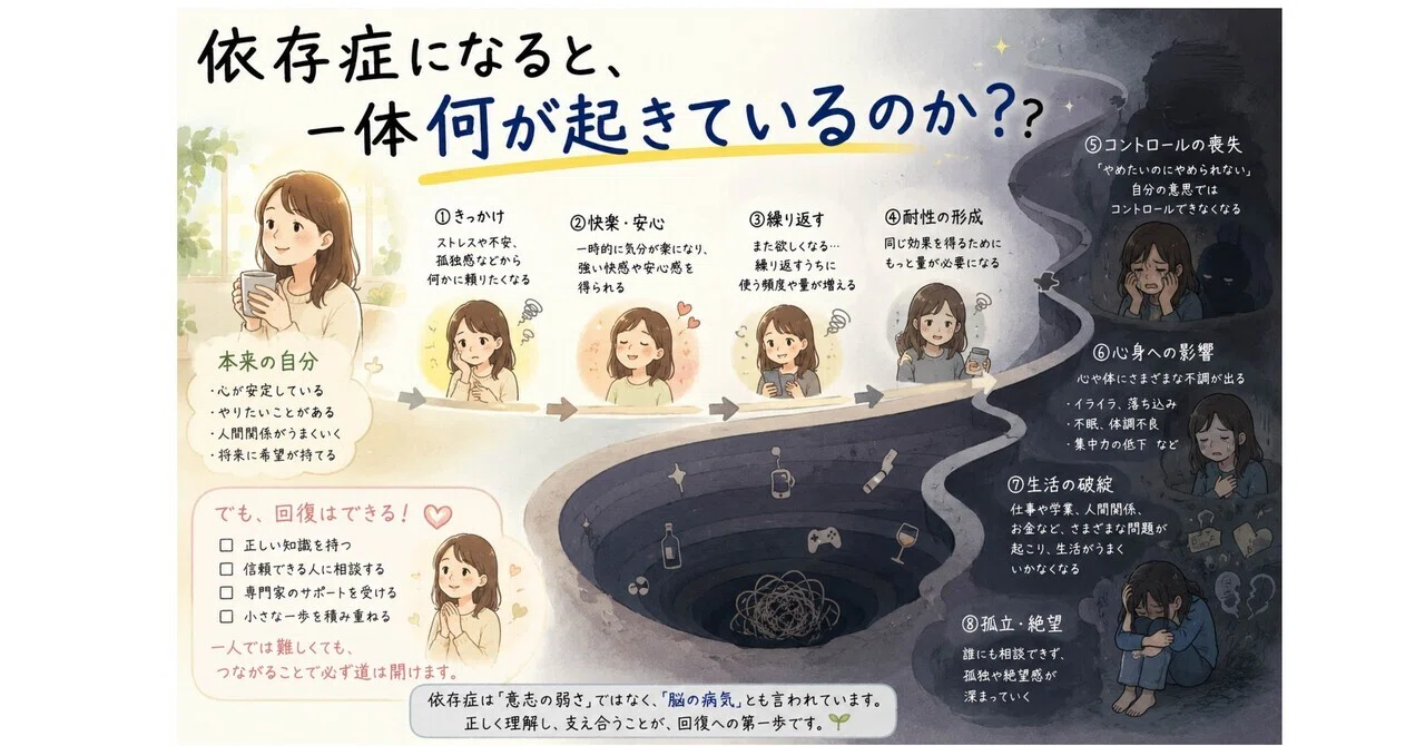 依存症になると、一体何が起きているのか？？｜📚誰にも言えない悩みの