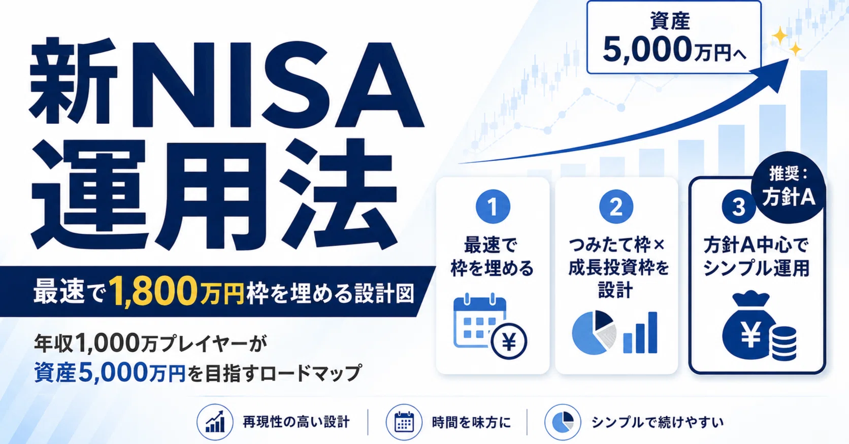 新NISA枠1,800万円を最速で埋める設計図—年収1,000万プレイヤーが資産