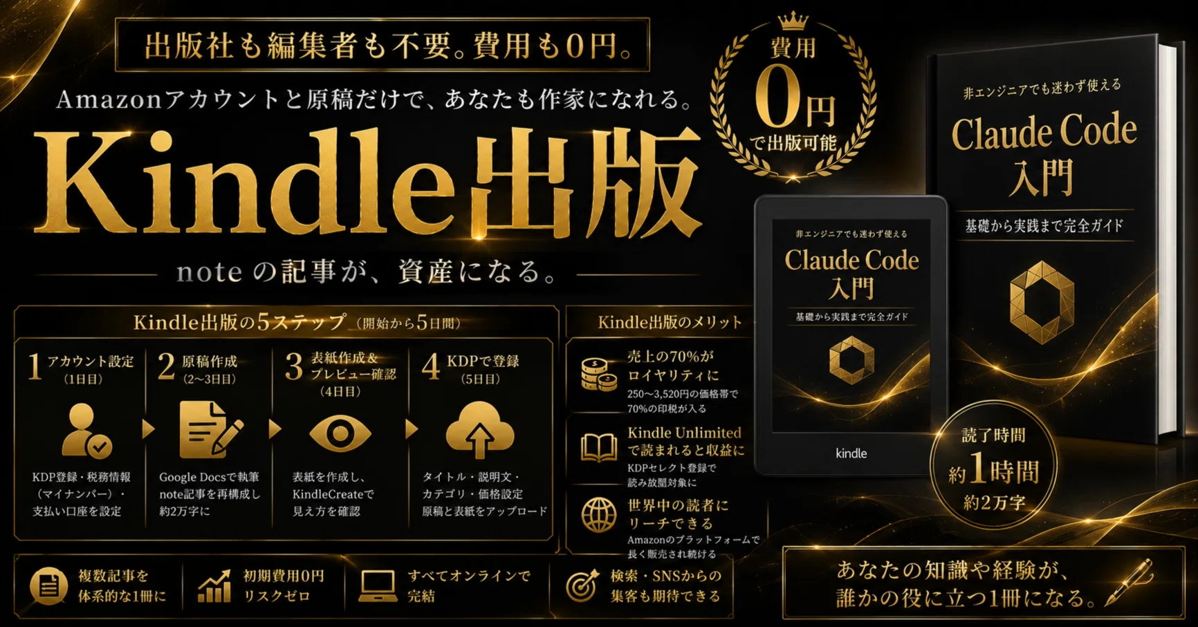 Kindle出版を費用0円でやった話。noteの記事が本になる5日間の全手順