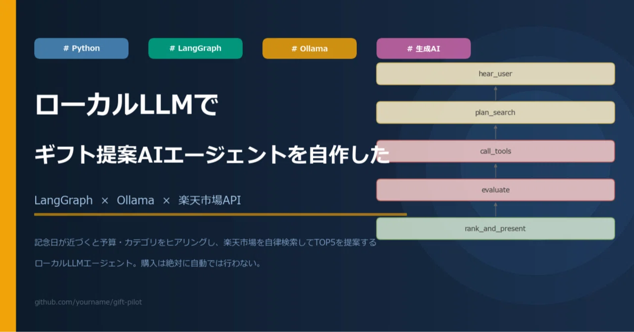 로컬 LLM으로 선물 추천 AI 에이전트를 만들어 보았다 - LangGraph × 로컬 LLM｜痛快技術株式会社