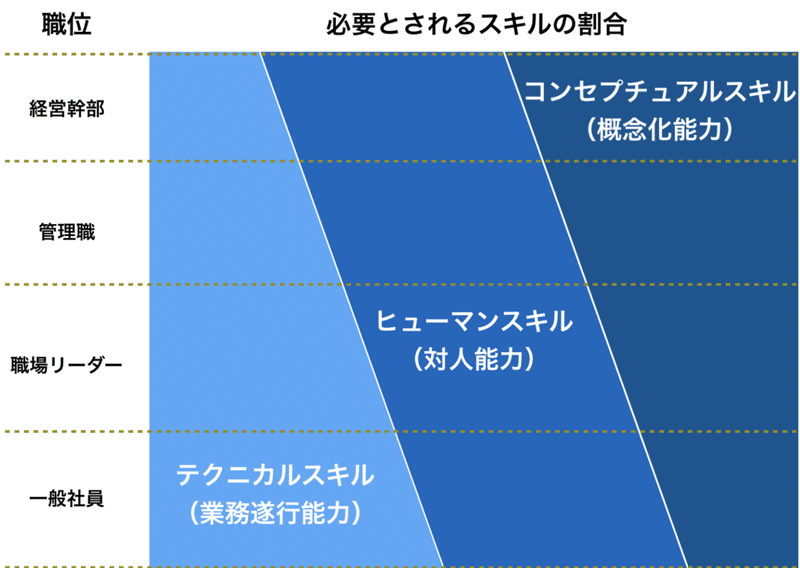 大事な能力が欠如している人 Nバク Note