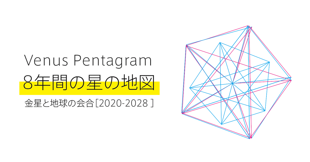 太陽系時空間地図 地球暦 feel art HELIOS 2020 Venus Pentagram 太陽系時空間地図 地球暦 feel art HELIOS 2020 Venus Pentagram