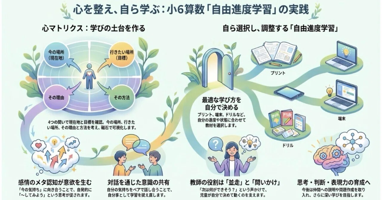 No.28「自由進度学習 算数編（文字と式④」｜松尾侑