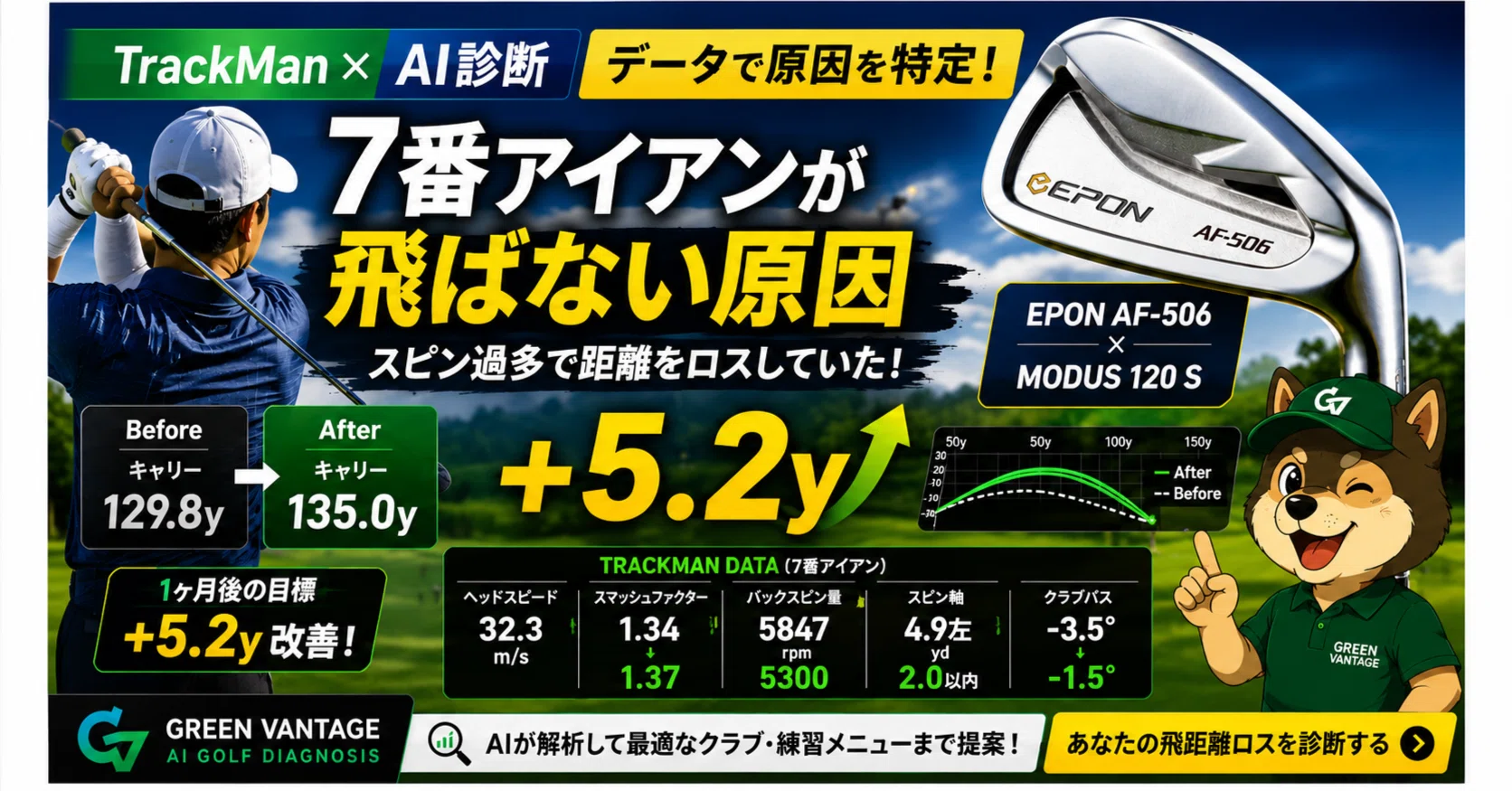 7番アイアンがフェードして飛ばない原因。EPON AF-506 × Modus120をAI