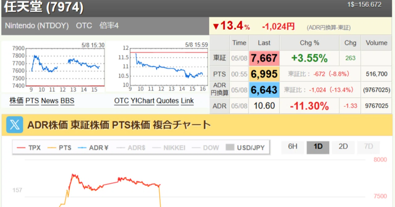 任天堂 の 株価 は これから どうなる