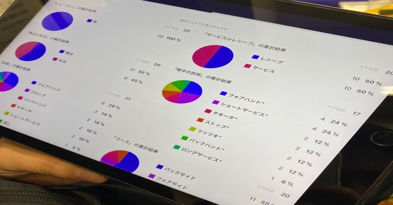 勝手に調べた 日本男子ハンドボールリーグチームのアナリスト まるい スポーツ 教育saas Note