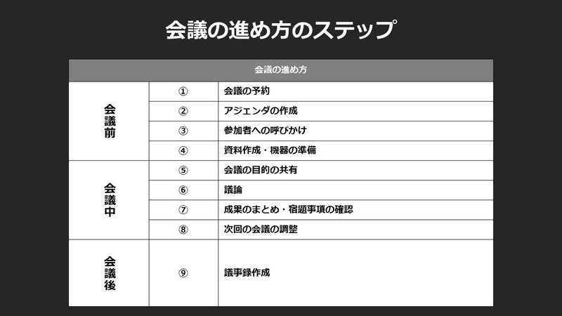 新人研修 43日目 会議の進め方について 田口 The Third Place Ceo Note