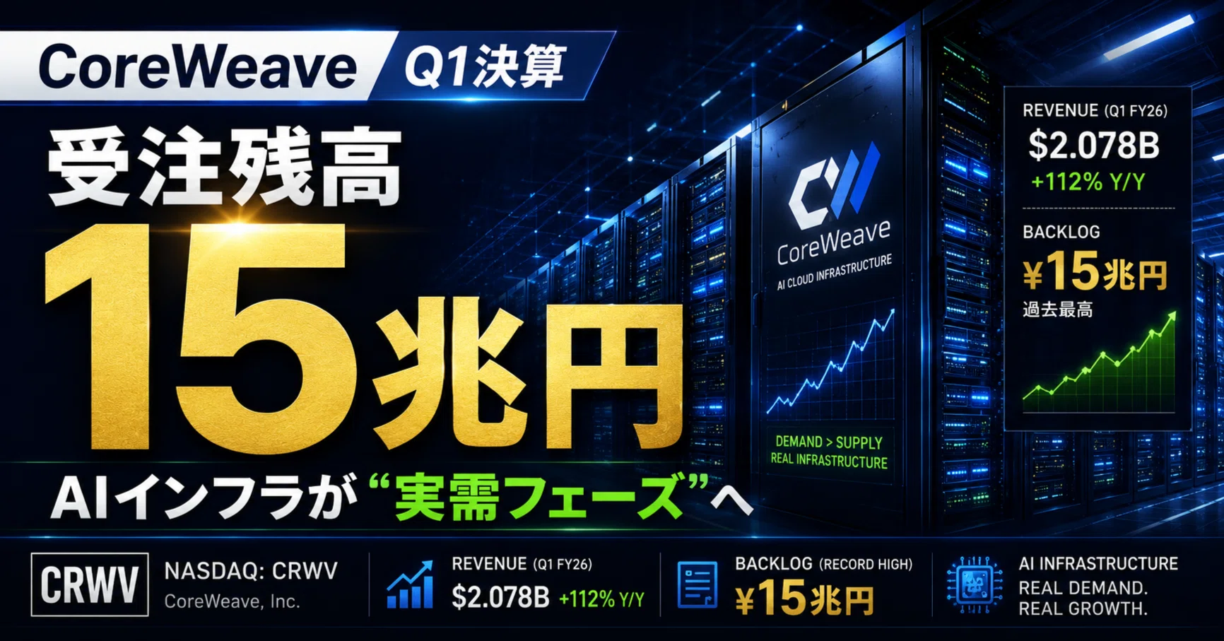 CoreWeave 26Q1決算｜受注残高15兆円が示す「AIインフラの実需フェーズ
