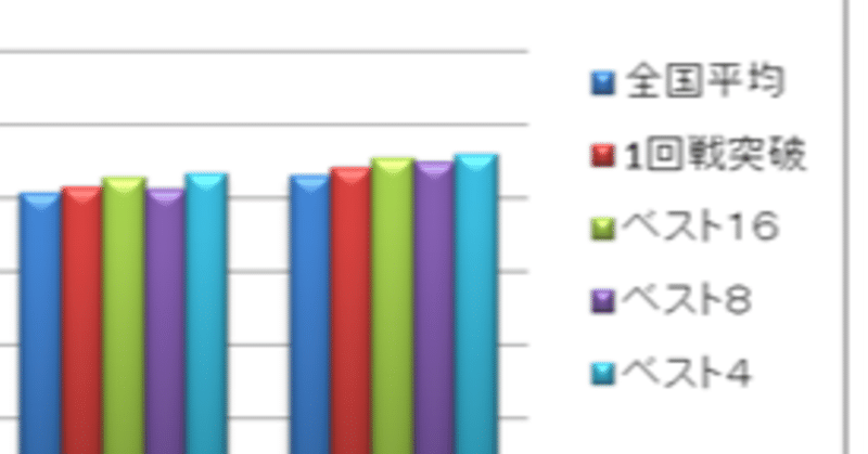 第98回全国高校サッカー選手権大会 身長と体重 Hrn Note