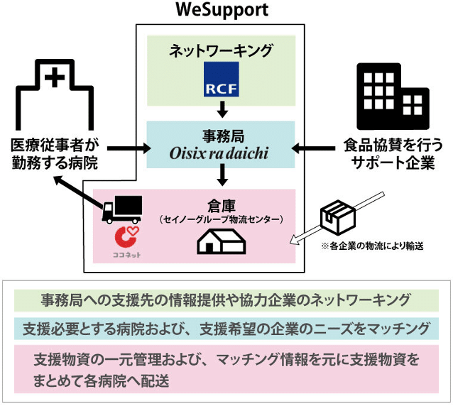 図1