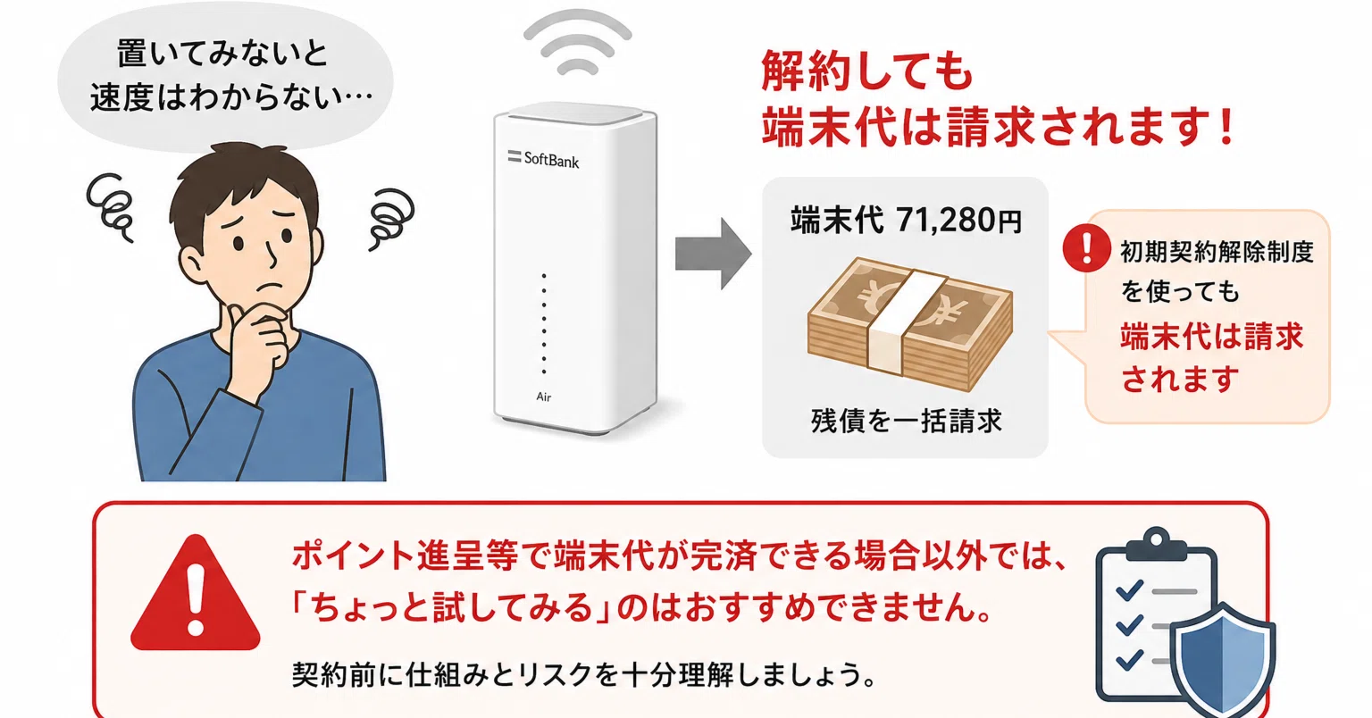 CATVしか選べない部屋でSoftBank Airを試した話——速度、罠、そして自衛