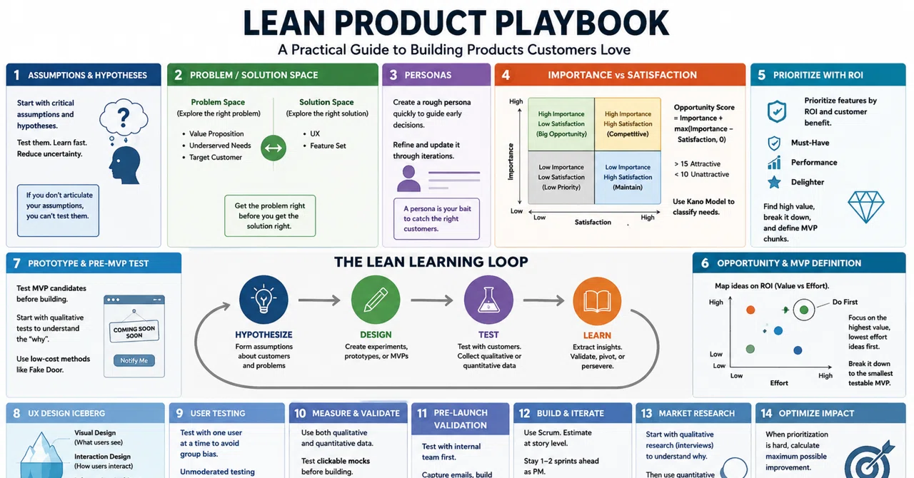 【読書メモ】The Lean Product Playbook｜Atsu