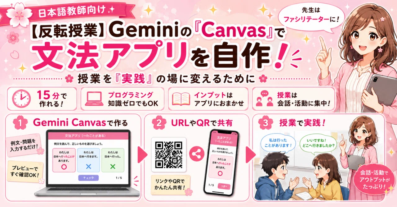 反転授業】Geminiの「Canvas」で文法アプリを自作！授業を「実践」の場