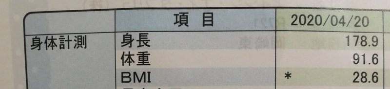 ダイエット19日目81 9kgダイエット中に最低どれぐらい食べる必要があるの 食べないダイエットは危険 Part 2 たーひら Note