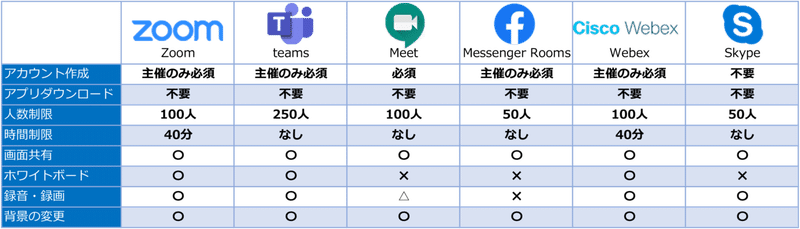 オンライン 会議 ツール