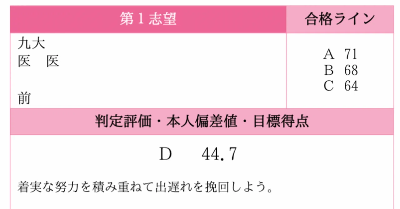 駿台模試｜natsu