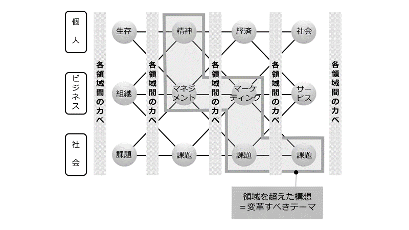 構想カベ縦