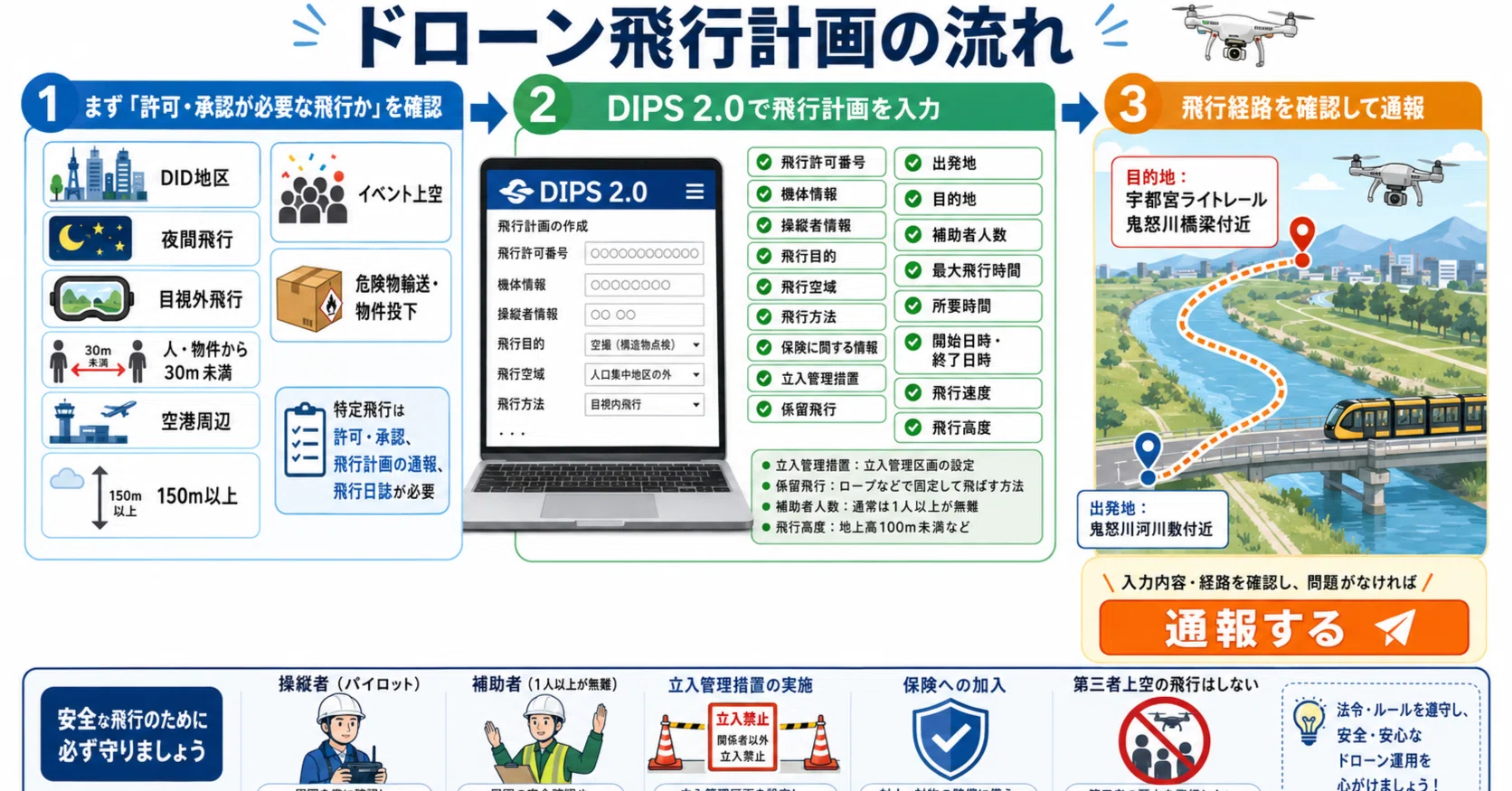 ドローン飛行計画｜10works