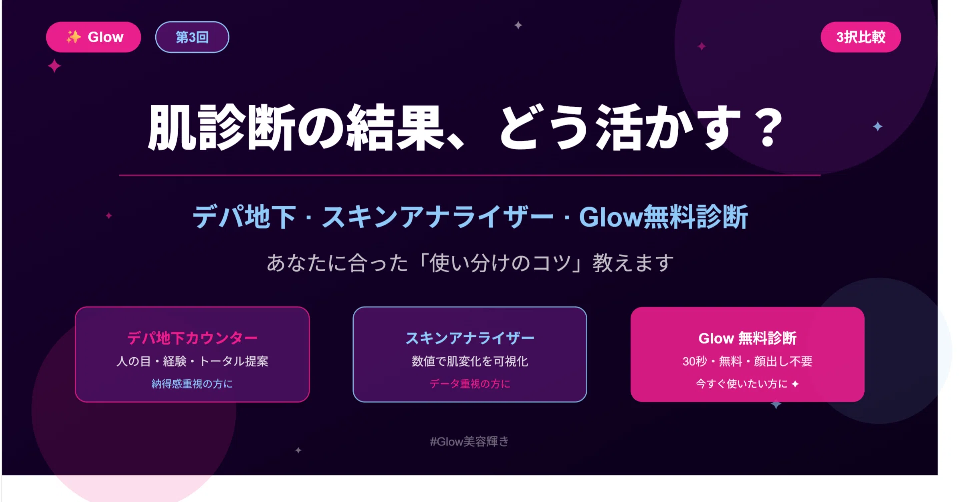 肌診断の結果、どう活かす？｜デパ地下・スキンアナライザー・Glow無料