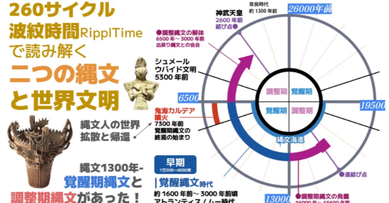 縄文」の人気タグ記事一覧｜note ――つくる、つながる、とどける。