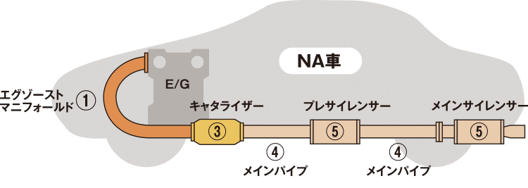 社外マフラーに交換すると音楽を聴かなくなって存在感が出る Lo Limu Tic Note 社外マフラーに交換すると音楽を聴かなくなって存在感が出る Lo Limu Tic Note