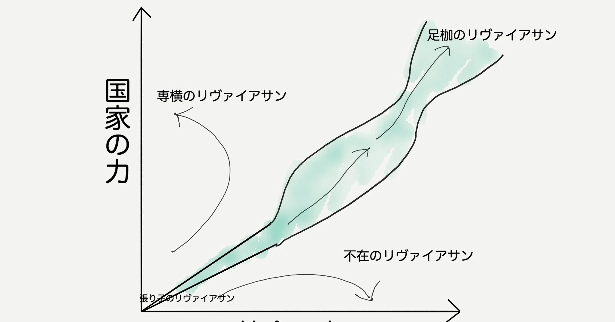 自由とは狭い回廊ー読書感想 23 自由の命運 読書熊 Note