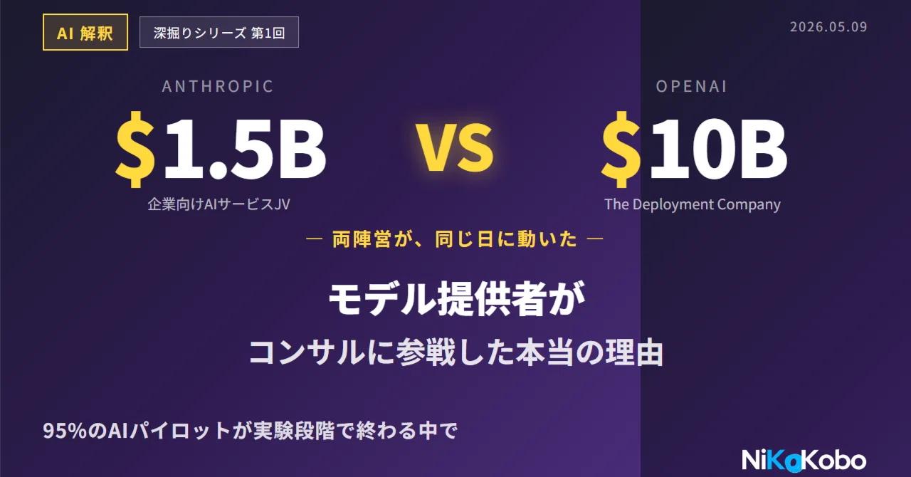 AI解釈】Anthropic $1.5B、OpenAI $10B、両陣営が同日に仕掛けた構造