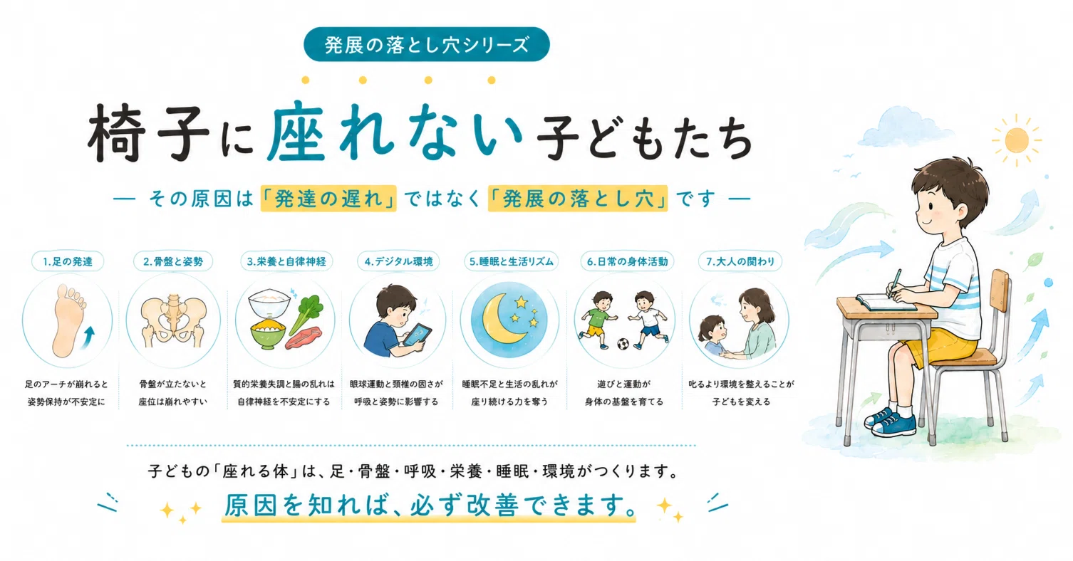 椅子に座っていられない子どもたち』 −発展の落とし穴に沈む“體”の 