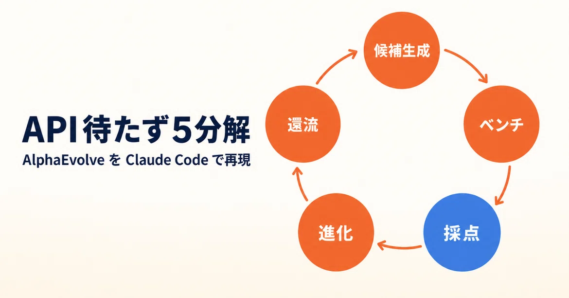 5 Design Patterns for Translating AlphaEvolve to Claude Code｜CWorksL