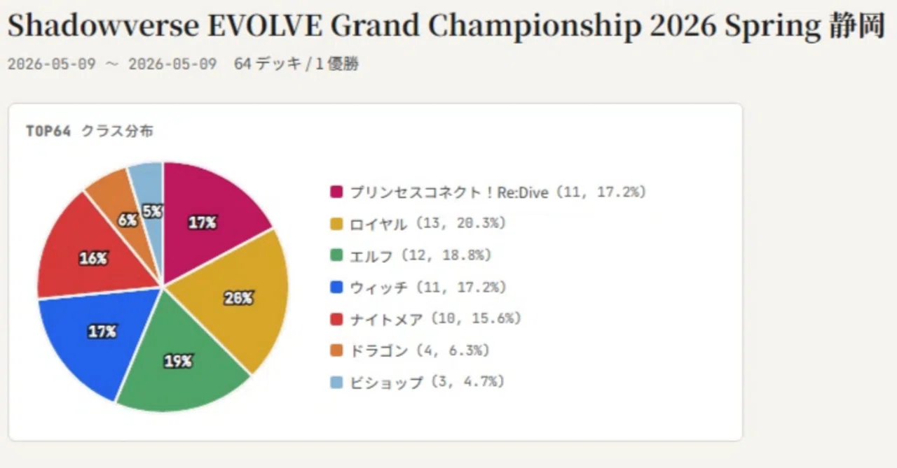 マーリン シャドウバースエボルヴ 静岡GCS PR TOP32 プロモ マーリン(PR)(PR-299)(EVOLVE) | プロモ | ドラゴンスター | シャドウ