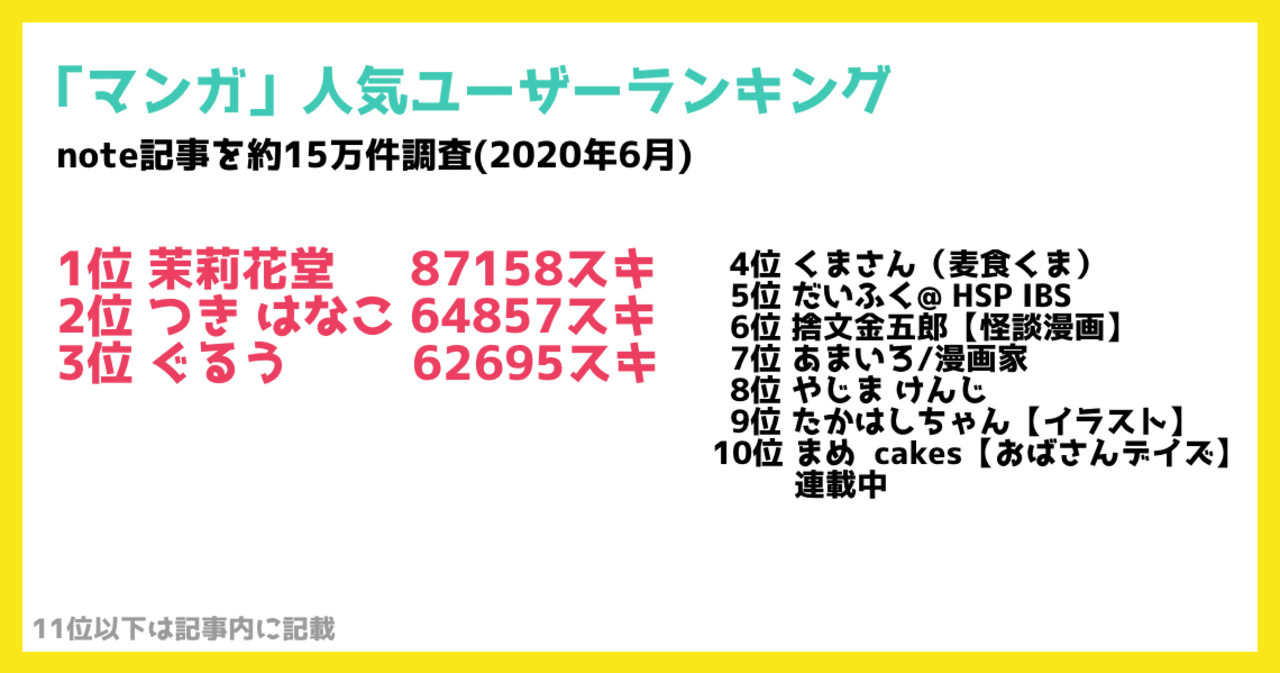 Note人気 マンガ ユーザー歴代ランキングベスト50 かわちゃん Note