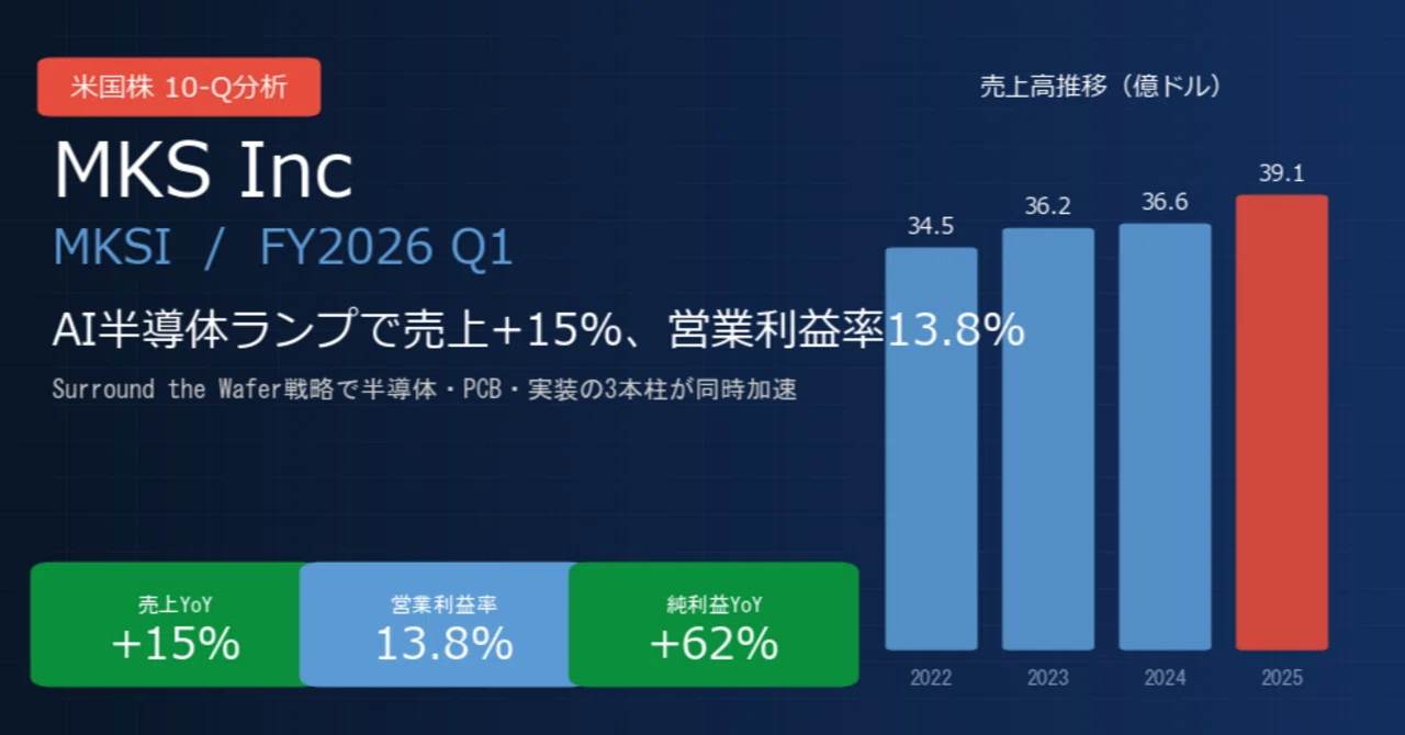 msd 株式 会社 株価