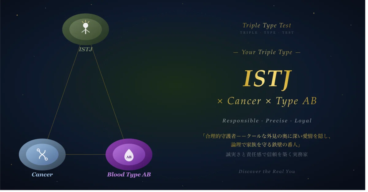[ISTJ x Cancer x Type AB] Personality Diagnosis Report | 16 Types x ...