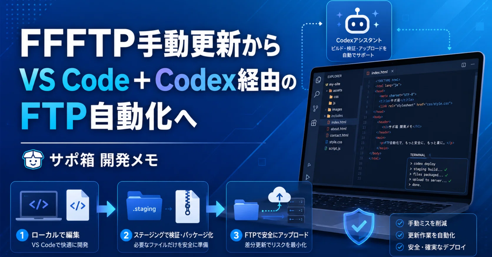 FFFTP手動更新から、VS Code＋Codex経由のFTP自動化へ進めた話｜谷口俊二