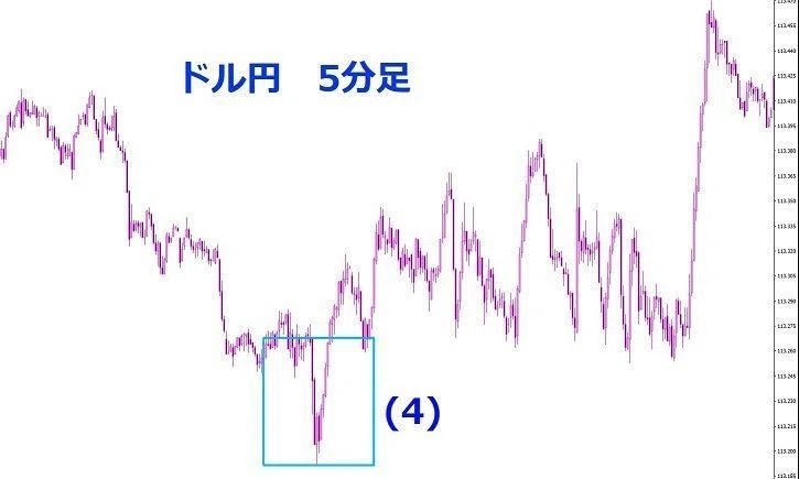 V字について かるま君 Note