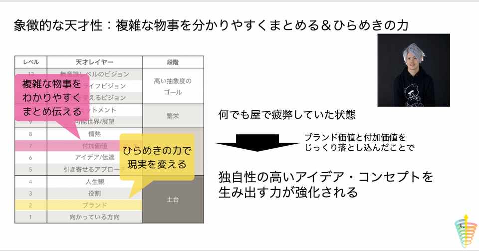 The Break運営陣 山本真也の天才性のご紹介 Genius Market Note